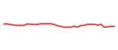 The price history of VLTO following the congressional trade. The price history of VLTO following the congressional trade.