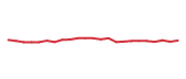 The price history of VLTO following the congressional trade. The price history of VLTO following the congressional trade.