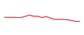 The price history of VMC following the congressional trade. The price history of VMC following the congressional trade.