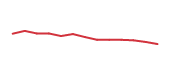 The price history of VMC following the congressional trade. The price history of VMC following the congressional trade.