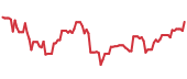 The price history of VRT ninety days following the congressional trade. The price history of VRT ninety days following the congressional trade.