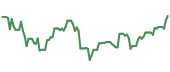 The price history of VRT ninety days following the congressional trade. The price history of VRT ninety days following the congressional trade.