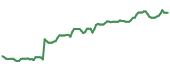 The price history of VSH ninety days following the congressional trade.