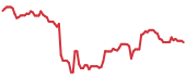 The price history of VSH ninety days following the congressional trade. The price history of VSH ninety days following the congressional trade.