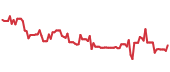 The price history of VST ninety days following the congressional trade. The price history of VST ninety days following the congressional trade.