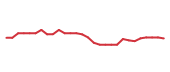 The price history of VST following the congressional trade. The price history of VST following the congressional trade.