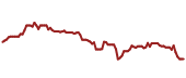 The price history of VTR ninety days following the congressional trade.