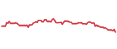 The price history of VTR ninety days following the congressional trade. The price history of VTR ninety days following the congressional trade.