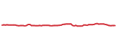 The price history of VTR following the congressional trade. The price history of VTR following the congressional trade.