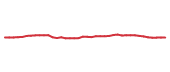 The price history of VTR following the congressional trade. The price history of VTR following the congressional trade.