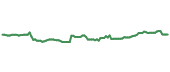 The price history of VZ ninety days following the congressional trade.