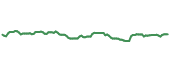 The price history of VZ ninety days following the congressional trade. The price history of VZ ninety days following the congressional trade.