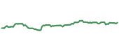 The price history of VZ following the congressional trade. The price history of VZ following the congressional trade.