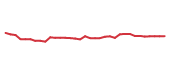 The price history of VZ following the congressional trade. The price history of VZ following the congressional trade.