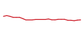 The price history of WAB following the congressional trade. The price history of WAB following the congressional trade.