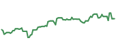The price history of WAL ninety days following the congressional trade. The price history of WAL ninety days following the congressional trade.