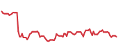 The price history of WAT following the congressional trade. The price history of WAT following the congressional trade.