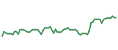 The price history of WAT following the congressional trade. The price history of WAT following the congressional trade.