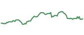 The price history of WFC ninety days following the congressional trade. The price history of WFC ninety days following the congressional trade.