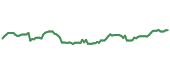 The price history of WFC following the congressional trade. The price history of WFC following the congressional trade.