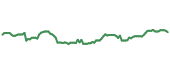 The price history of WFC following the congressional trade. The price history of WFC following the congressional trade.