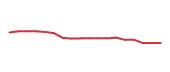 The price history of WFC following the congressional trade. The price history of WFC following the congressional trade.