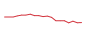 The price history of WFC following the congressional trade. The price history of WFC following the congressional trade.