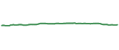 The price history of WIW ninety days following the congressional trade. The price history of WIW ninety days following the congressional trade.