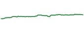 The price history of WIW ninety days following the congressional trade. The price history of WIW ninety days following the congressional trade.