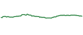 The price history of WIW ninety days following the congressional trade.