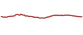 The price history of WIW ninety days following the congressional trade. The price history of WIW ninety days following the congressional trade.