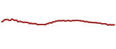 The price history of WIW ninety days following the congressional trade. The price history of WIW ninety days following the congressional trade.