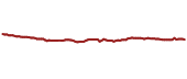 The price history of WIW ninety days following the congressional trade.