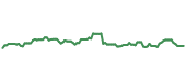 The price history of WMB ninety days following the congressional trade. The price history of WMB ninety days following the congressional trade.