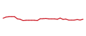 The price history of WMB following the congressional trade. The price history of WMB following the congressional trade.