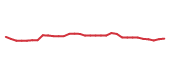 The price history of WMB following the congressional trade. The price history of WMB following the congressional trade.