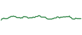 The price history of WMT ninety days following the congressional trade. The price history of WMT ninety days following the congressional trade.