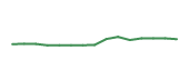 The price history of WMT following the congressional trade. The price history of WMT following the congressional trade.