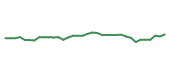 The price history of WPM following the congressional trade. The price history of WPM following the congressional trade.