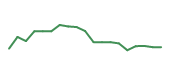 The price history of WPM following the congressional trade. The price history of WPM following the congressional trade.