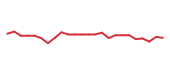 The price history of WPM following the congressional trade. The price history of WPM following the congressional trade.