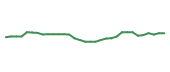 The price history of WRB following the congressional trade. The price history of WRB following the congressional trade.