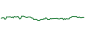 The price history of WTRG ninety days following the congressional trade. The price history of WTRG ninety days following the congressional trade.