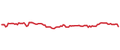 The price history of WTRG ninety days following the congressional trade. The price history of WTRG ninety days following the congressional trade.