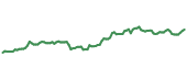 The price history of WY ninety days following the congressional trade.