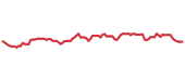 The price history of XOM ninety days following the congressional trade. The price history of XOM ninety days following the congressional trade.