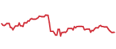 The price history of XOM ninety days following the congressional trade. The price history of XOM ninety days following the congressional trade.
