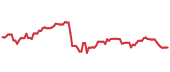 The price history of XOM following the congressional trade. The price history of XOM following the congressional trade.
