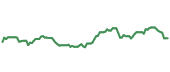 The price history of XOM ninety days following the congressional trade. The price history of XOM ninety days following the congressional trade.