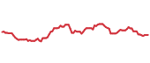 The price history of XOM ninety days following the congressional trade. The price history of XOM ninety days following the congressional trade.